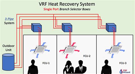 Image result for Three Pipe VRF System