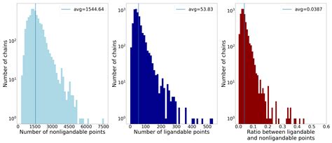 CAT-Site: Predicting Protein Binding Sites Using a Convolutional Neural ...