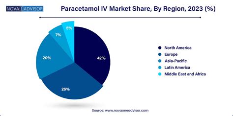 Paracetamol IV Market Size, Share & Analysis Report, 2024-2033