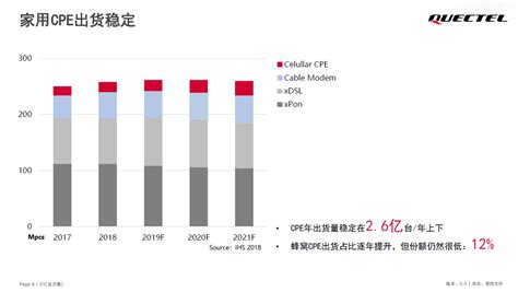 移远通信基于MTK T830芯片发布5G R16模组RG620T，赋能全球5G FWA 市场-电子工程专辑