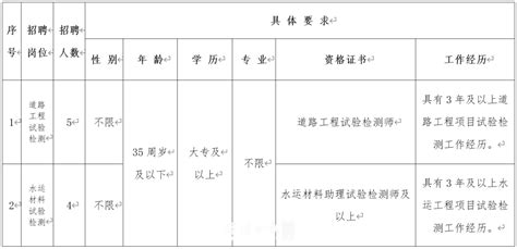 蚌埠人社部门回应：预计4月发布！_招聘_公告_安徽
