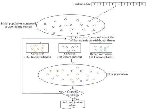 Genetic Algorithm Feature Selection 的图像结果