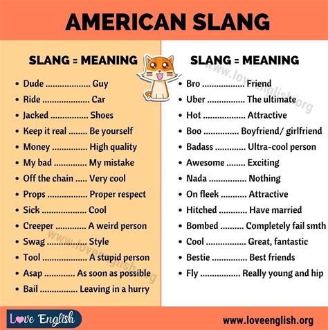 American Slang Words: 25+ Popular American Slang Words - ESL Teacher ...
