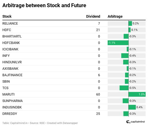 Arbitrage Funds: You Don’t Want to be the Elephant in the Room ...