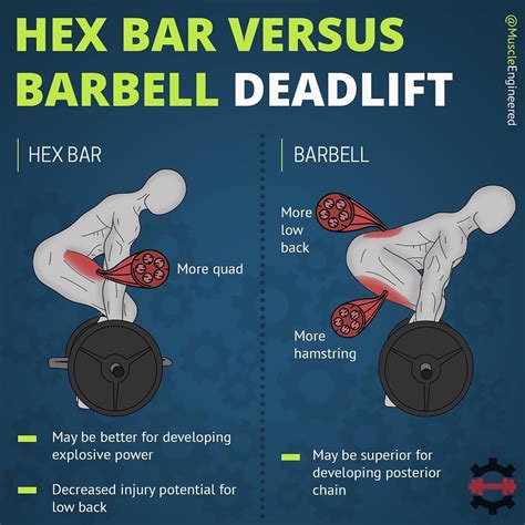 Is Trap Bar Deadlift Safer Than a Straight Bar Deadlift?