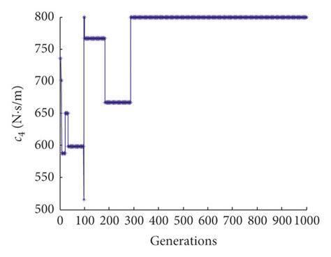 Image result for Iterop Form Dynamic Iteration