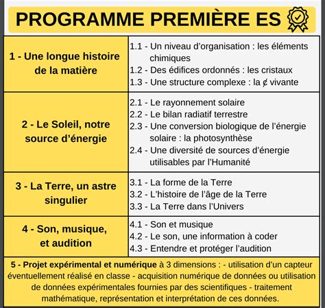 Image result for Programme SVT 6Eme
