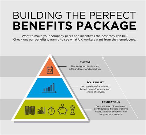 How workplace perks can retain and motivate staff | ADLER Business Gifts