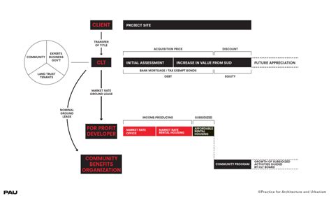 Community Ownership 的图像结果