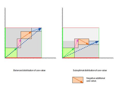 Gross Value Product - Beyond GDP - Wealth AND Welfare