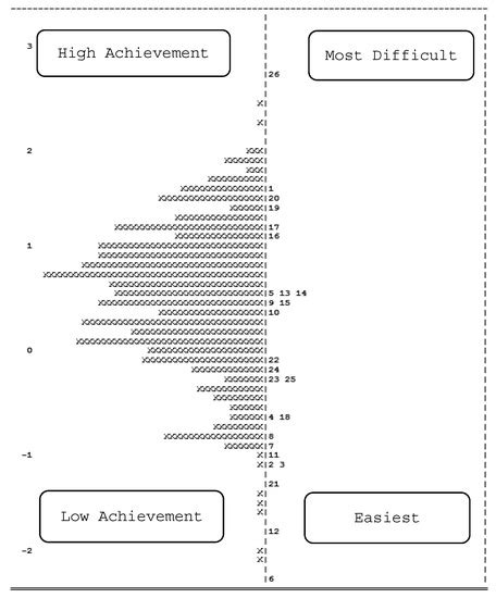Empowering Educators to Sustain Reflective Teaching Practices: The ...