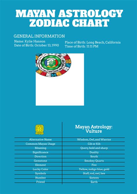 Mayan zodiac chart 60 photos - Astrologytoyou.com