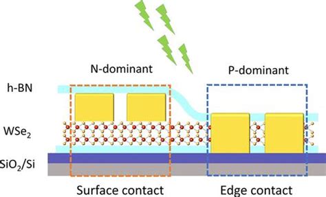 PNE vs WBA 的图像结果