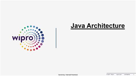 Image result for Technology Java