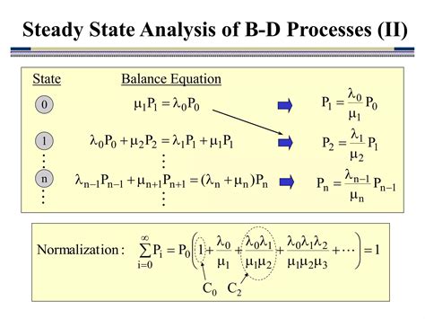 Image result for Simulation of Queuing System