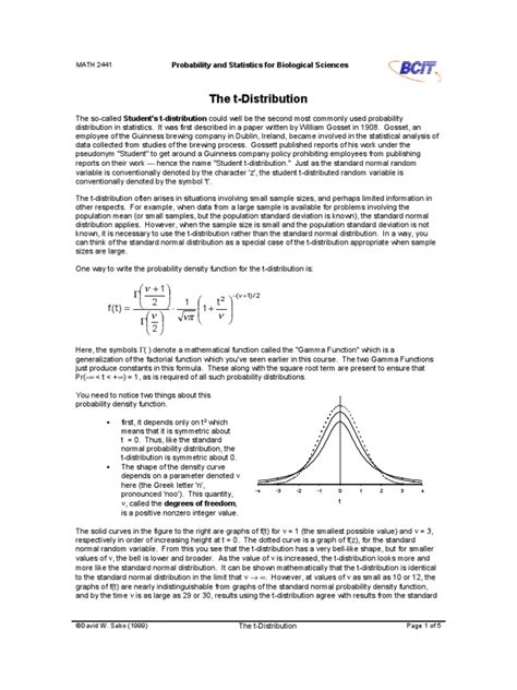 Image result for T Distribution Tutorial