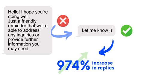 Image result for Text Message Examples