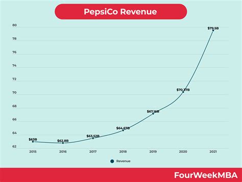 Who Owns Lay's? - FourWeekMBA