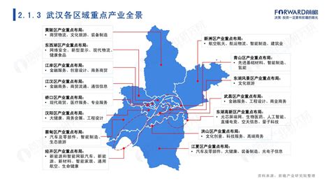 前瞻：2022年武汉市产业全景分析报告_房价_城市_一线