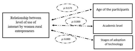 Significance Level Explained 的图像结果