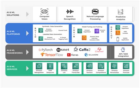Image result for Python Machine Learning Stack Learning