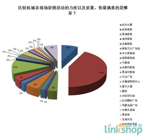 杭州百货购物中心消费者满意度调查报告_联商网