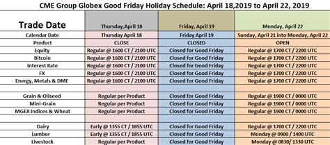 CME Group Globex Good Friday Holiday Schedule | Emini Addict