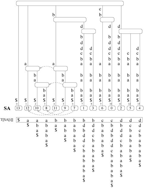 Approximate String Matching with Compressed Indexes
