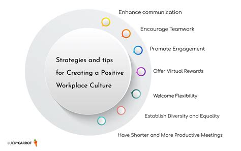Image result for Work Culture Tips