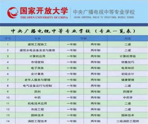 2022年夏季高考招生简章-广州华商职业学院江门校区