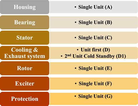 Image result for How Generators Work Flow Chart
