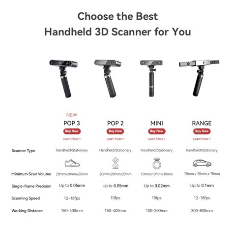 Pop 3D Scanner Software Install 的图像结果