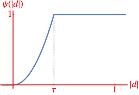 Potential Function Example 的图像结果
