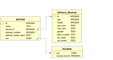 How to Create a Table in Oracle SQL Plus 的图像结果