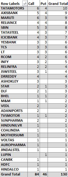 Optionalysis: The Stock Option Liquidity Matrix And The Rules of ...