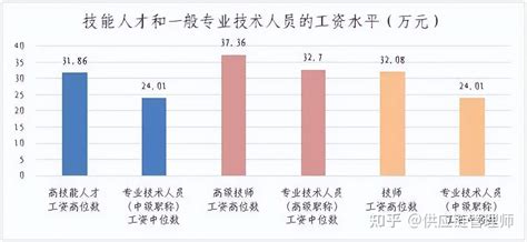东莞市上年度职工平均工资（东莞企业职工最低工资调至1720元）