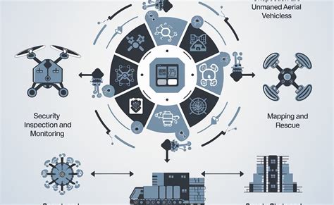 Image result for Swarm Robotics Kit