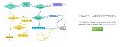 Image result for How Do Mind Maps Work