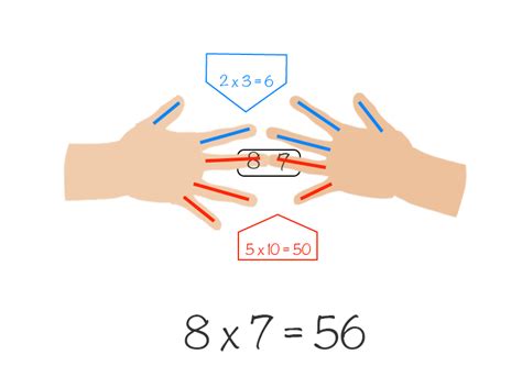 Multiplication Hand Trick 8 的图像结果
