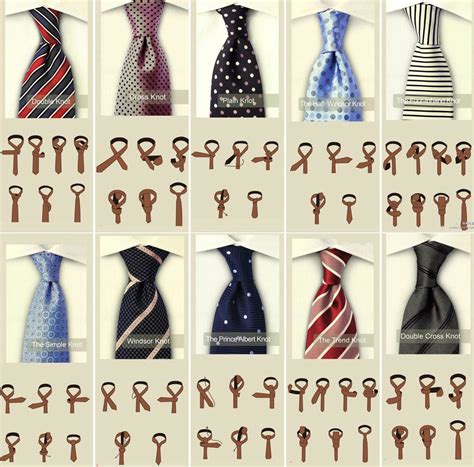Know your different types of tie knots : r/coolguides