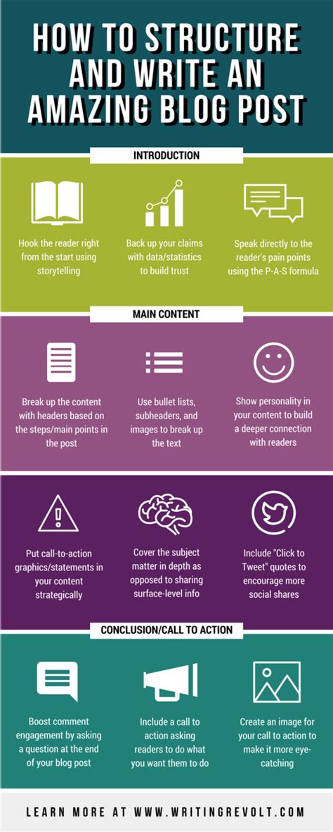 Image result for Blog Writing Structure