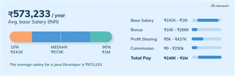 Image result for Average Python Developer Person