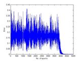 Image result for Backpropagation MATLAB