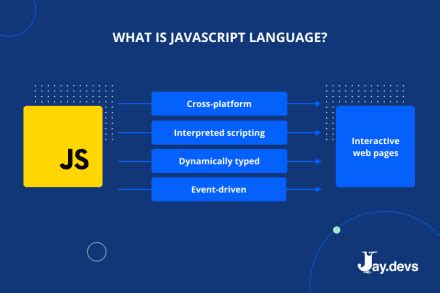 Image result for Connecting Java to JavaScript