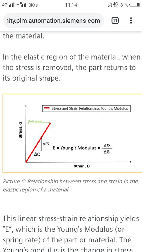 Image result for Elastic Modulus Definition
