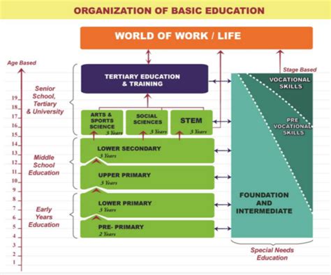 Image result for MIT License Use Graph