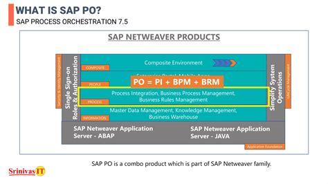SAP Pi PO Tutorial 的图像结果