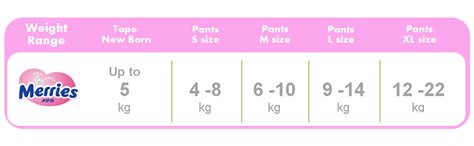 Buy Merries Newborn Size Taped Diapers for kids , 24 Count (New Born ...