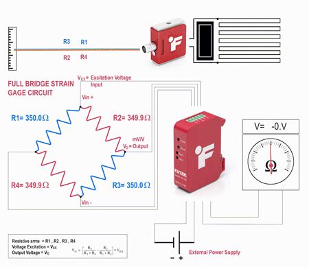Rotating Torque Sensor Futek 的图像结果
