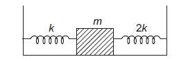 Two springs of force constant k and 2k are connected to a mass shown in ...